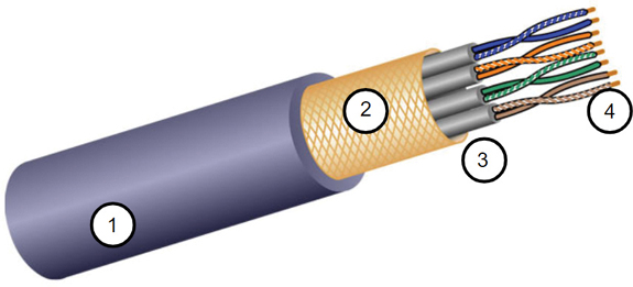 An illustration shows the STP cable. In the figure, the outer jacket, braided or foil shield, foil shields, and twisted are marked.