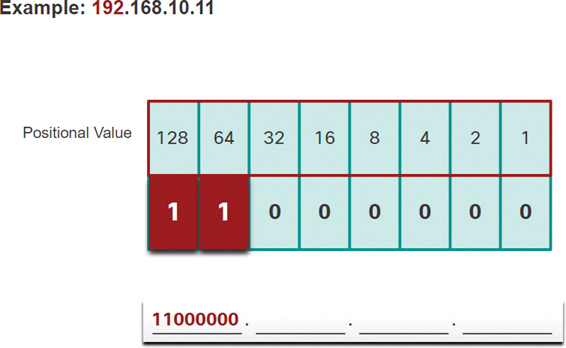 The binary value of the first octet is shown.