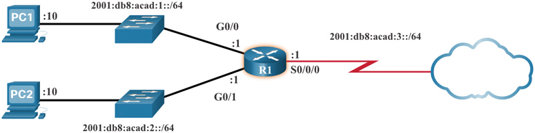 The topology of an IPv6 address.