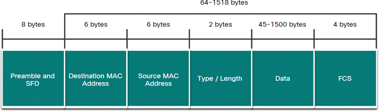 A figure depicts the Ethernet frame structure.