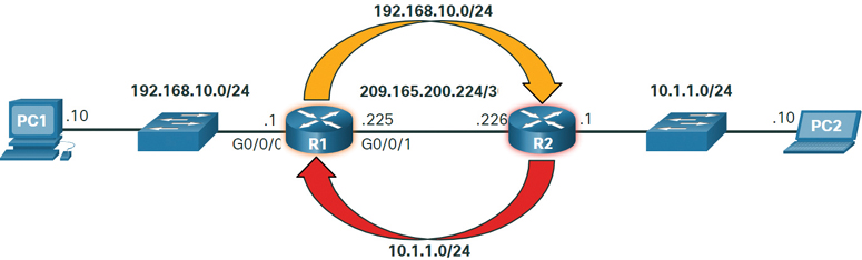 An example for dynamic routing is shown.