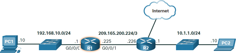 A figure shows a sample topology.