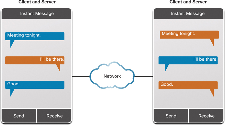 A figure presents texting as an example of a peer-to-peer application.