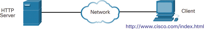 A HTTP server and a client PC are connected to a network.