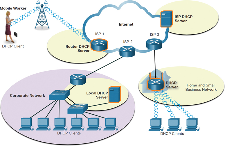 A figure presents an example of different DHCP servers and clients.