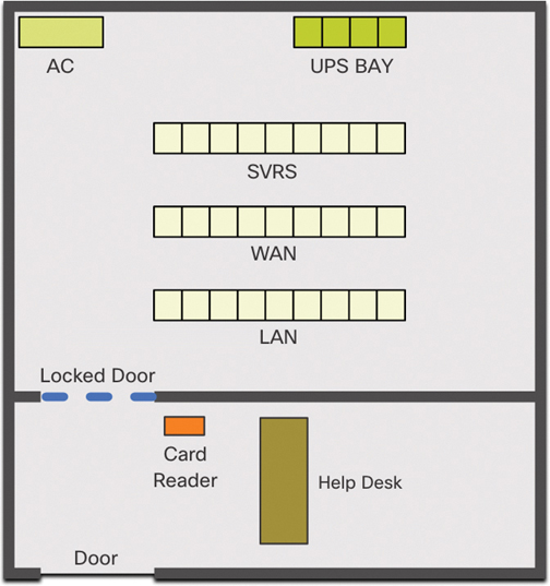 The arrangement of network resources in an organization is depicted.