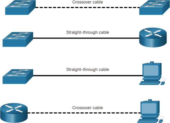 A figure presents the types of cables.