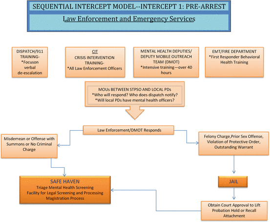 ../images/418366_1_En_5_Chapter/418366_1_En_5_Fig1_HTML.gif