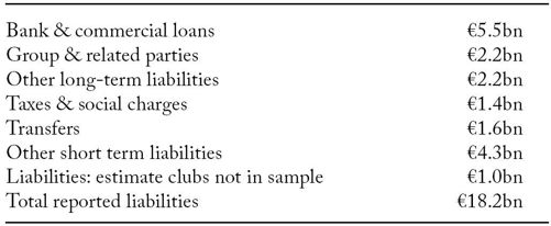 TABLE 5.1 Liabilities of soccer. . .