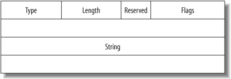 Demonstration layer