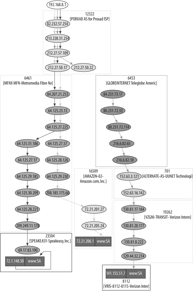 Graphical representation of a traceroute with AS clustering