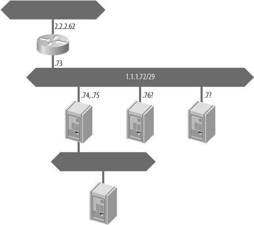 Discovered network