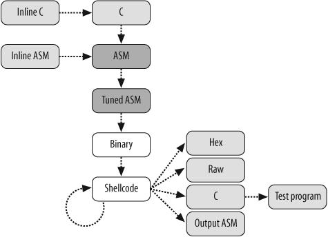 ShellForge's architecture