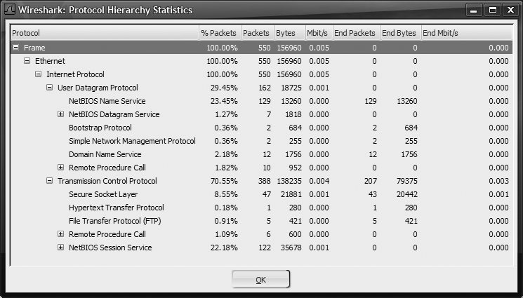 Wireshark Protocol Hierarchy Statistics