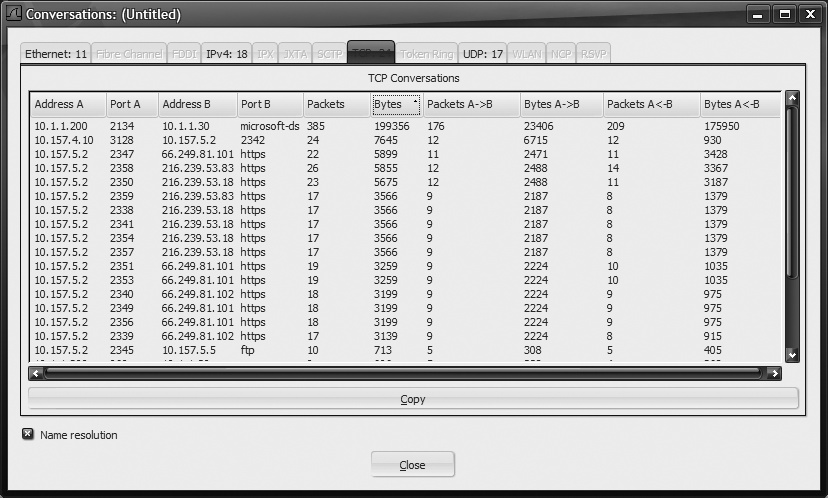 Wireshark Conversations statistics window