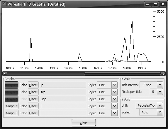 Wireshark IO Graph