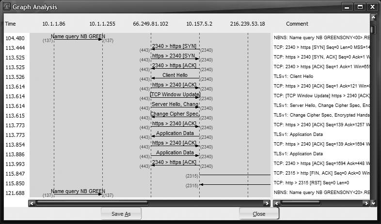 Wireshark Flow Graph