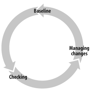 File integrity checker workflow