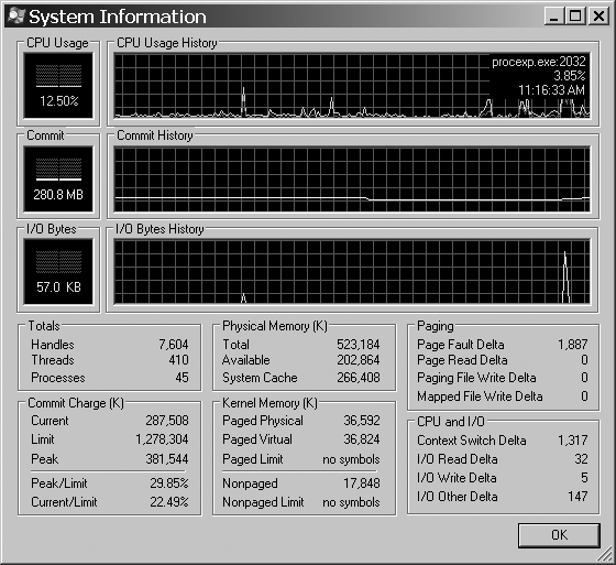 The Process Explorer System Information window