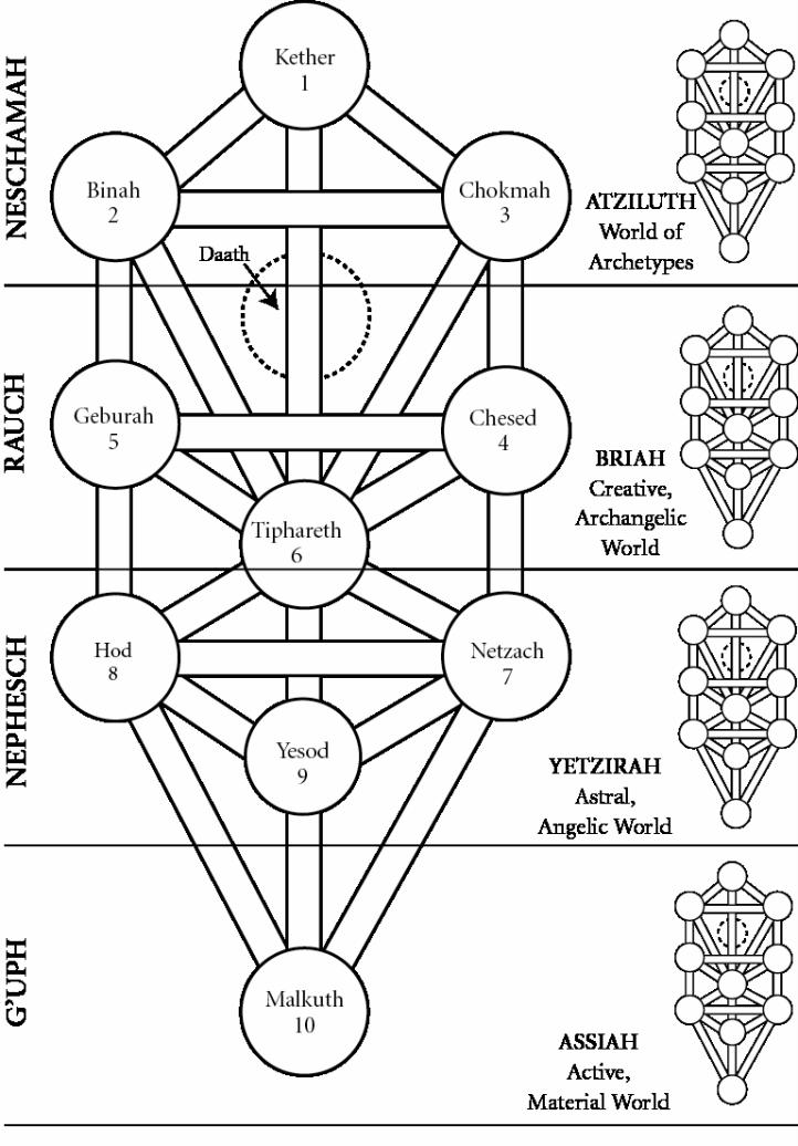 Tree%20of%20Life2.eps