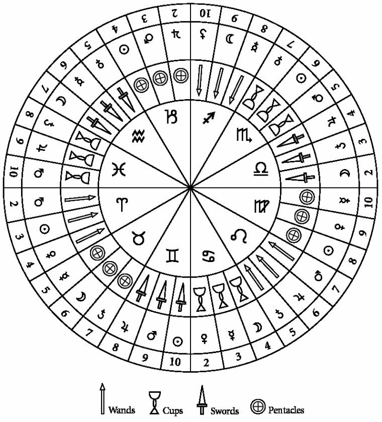 Decanates%20of%20Zodiac.eps