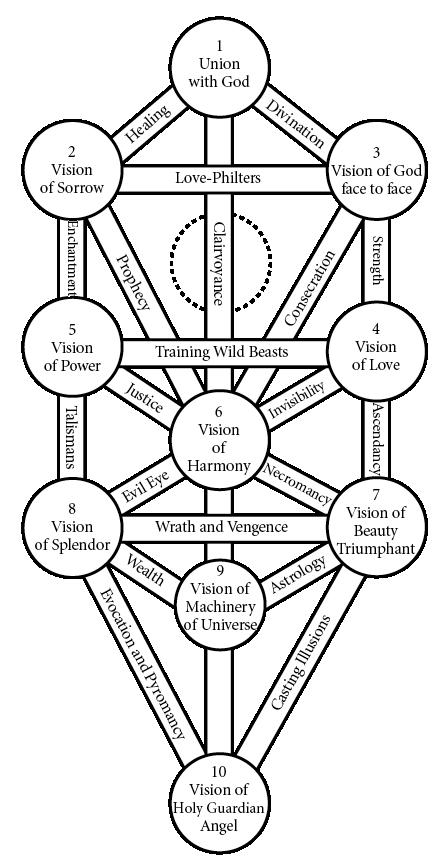 Tree%20of%20Life-Tarot.eps