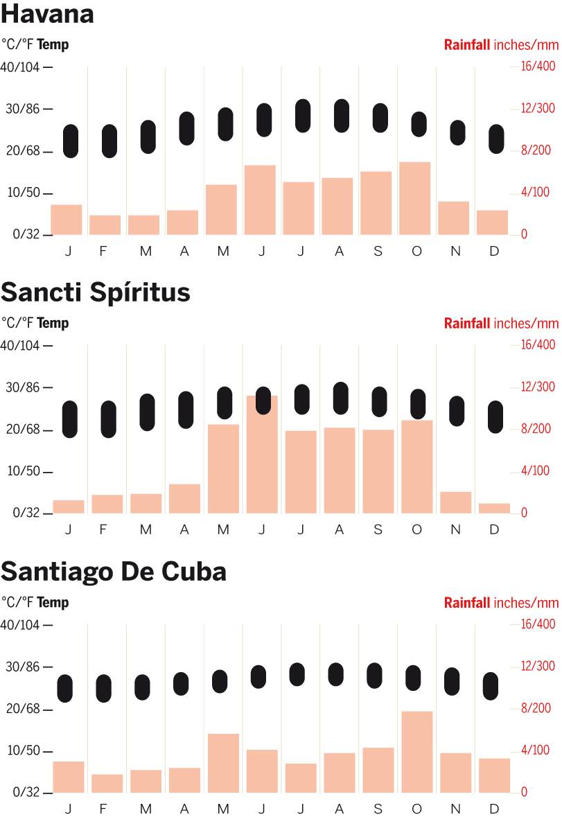 cuba-directory-ccjpg