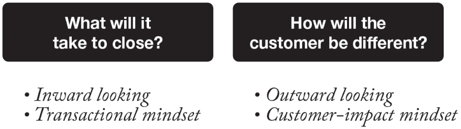 Illustration of two questions - one asking “What will it take to close this sale?” prompting to think about sales activities, and the second one “How will this customer be different as a result
of doing business with us?” is about activating the Noble Sales Purpose.