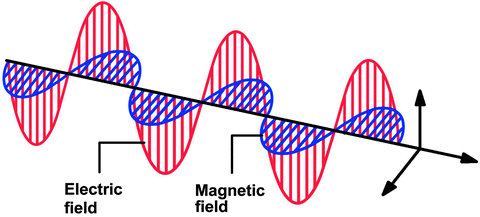 A978-1-4614-0616-7_2_Fig12_HTML.gif