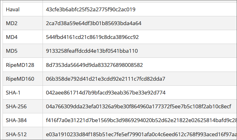 Hash-Werte von »Hacking« mit unterschiedlichen Hash-Verfahren 
