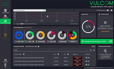 Vulnerability-Management erlaubt die Überwachung und die Verwaltung von aufgedeckten Schwachstellen im Unternehmen.  