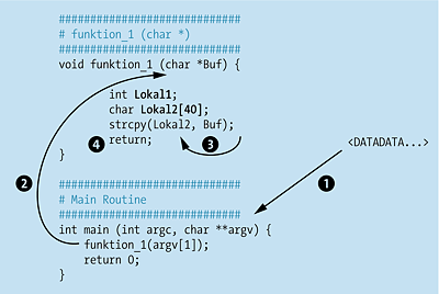 Hauptprogramm mit Aufruf einer Funktion  