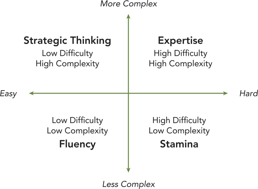 Figure 20