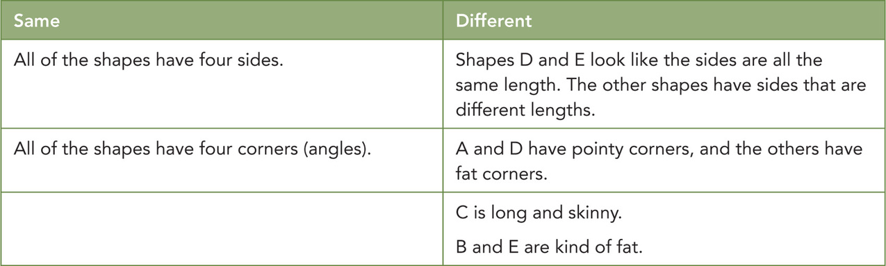 Figure 35