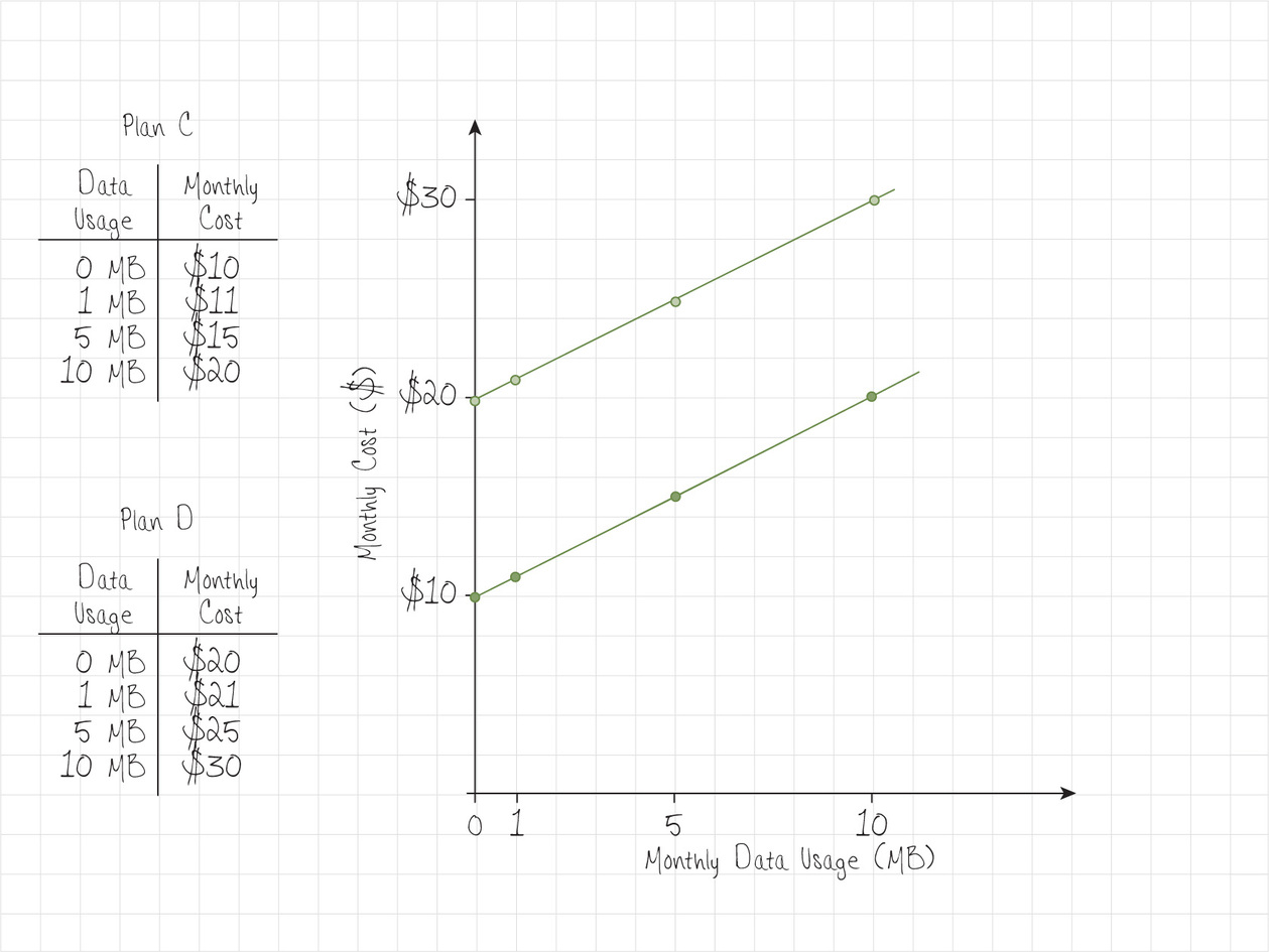 Figure 48