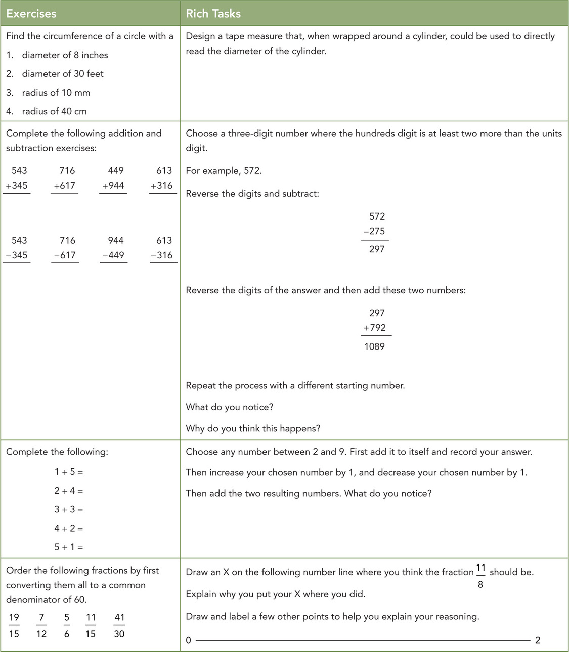 Figure 49