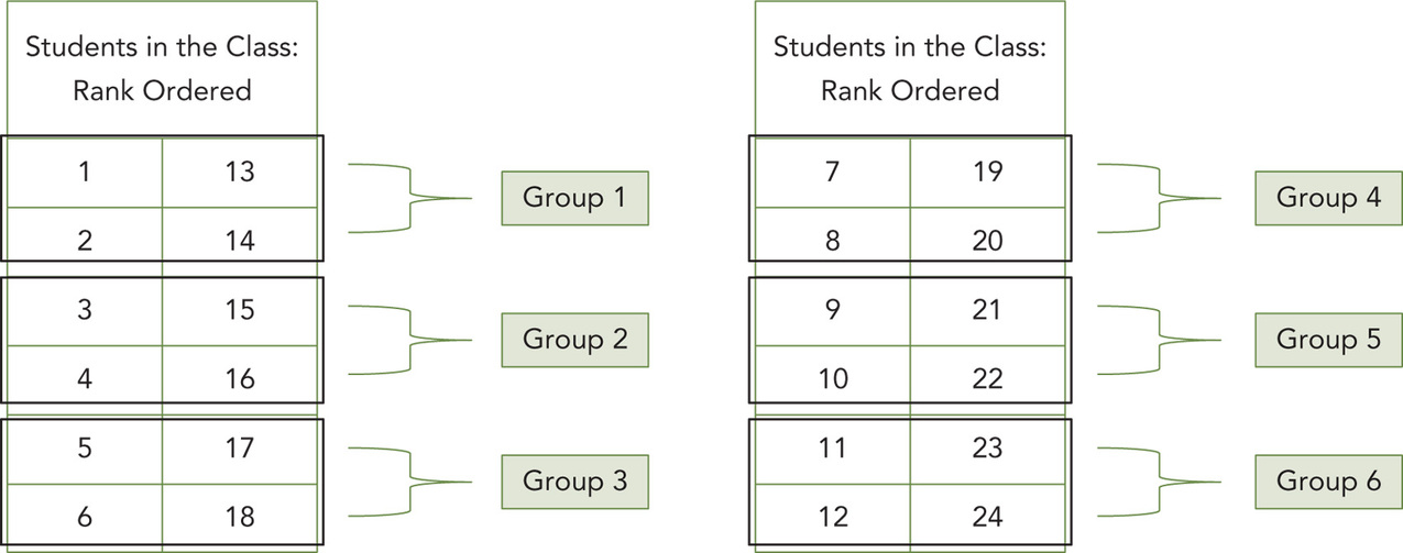 Figure 54