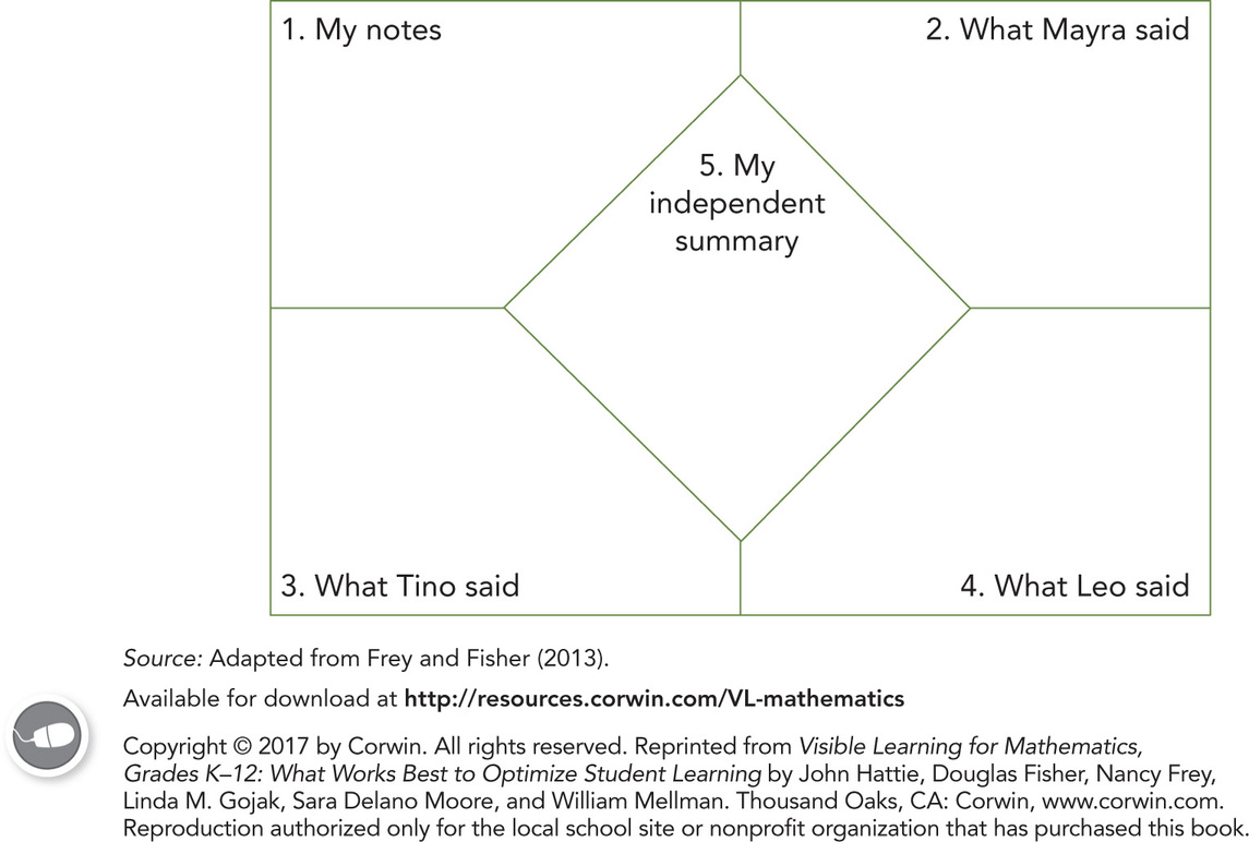 Figure 57