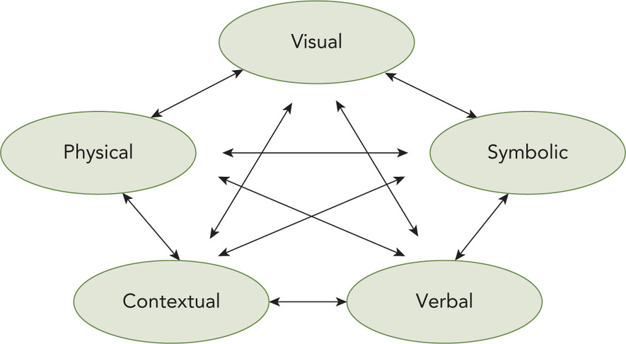 Figure 58