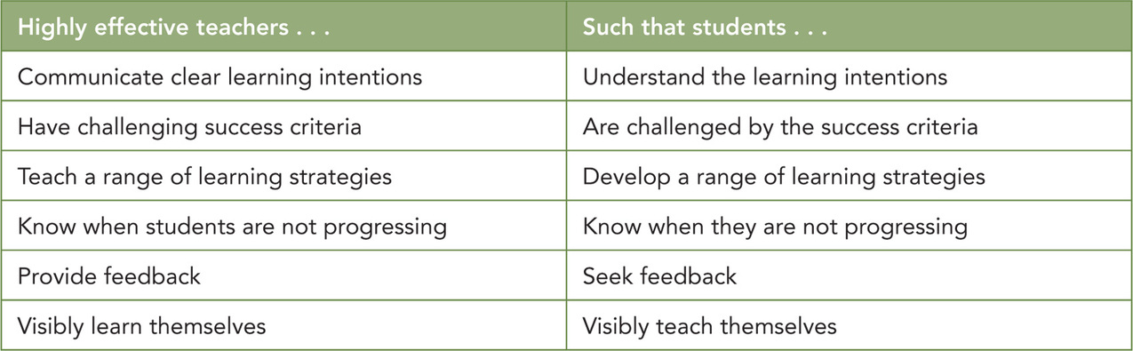 Figure 73