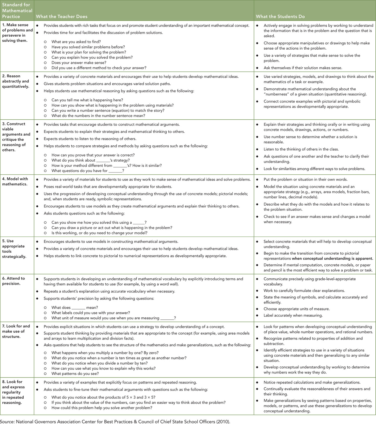 Table 2