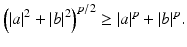 
$$\displaystyle{\left (\vert a\vert ^{2} + \vert b\vert ^{2}\right )^{p/2} \geq \vert a\vert ^{p} + \vert b\vert ^{p}.}$$
