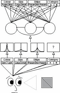 Figure 10.1