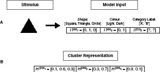 Figure 10.2