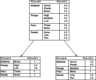 Figure 11.1