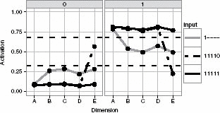 Figure 12.3