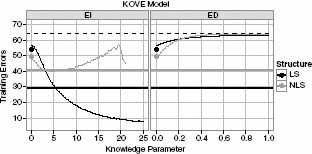 Figure 12.6