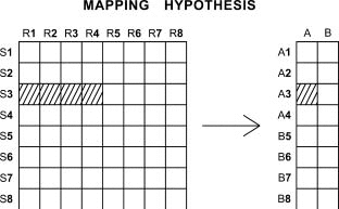 Figure 2.2