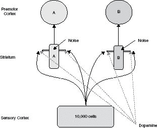 Figure 4.1