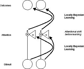 Figure 6.6